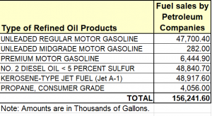 2018 Fuel Sales Table_png