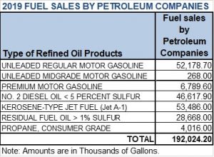 2019 Fuel Sales By Petro Co Chart_JPEG